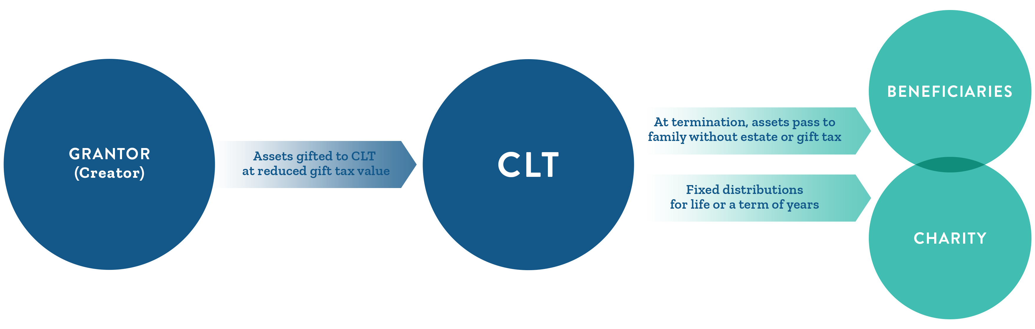 Trusts - Foundation for Jewish Philanthropies